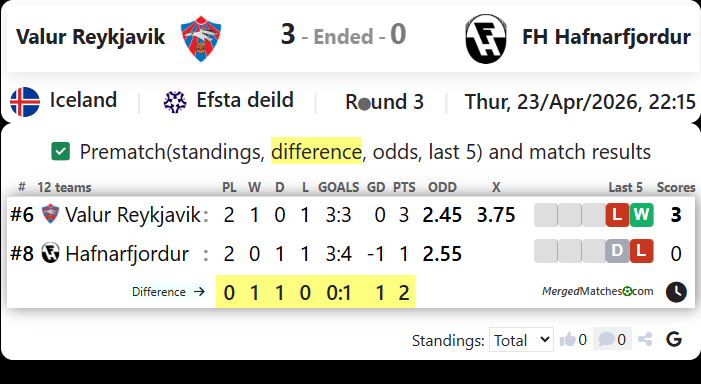 Valur Reykjavik Vs FH Hafnarfjordur screenshot