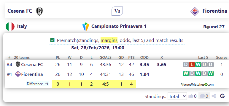 Cesena FC Vs Fiorentina screenshot