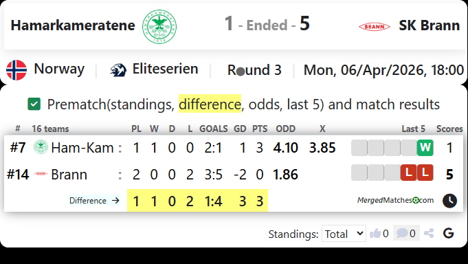 Hamarkameratene Vs SK Brann screenshot