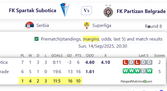 FK Spartak Subotica Vs FK Partizan Belgrade screenshot