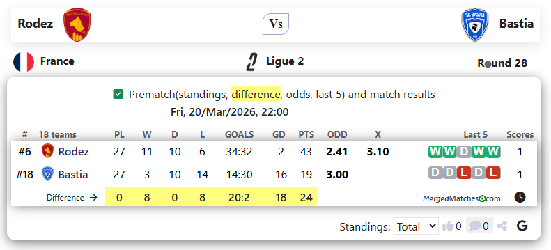 Rodez Vs Bastia screenshot