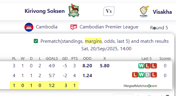Kirivong Soksen Vs Visakha screenshot