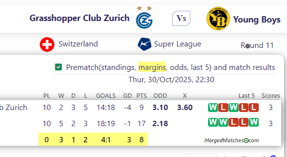 Grasshopper Club Zurich Vs Young Boys screenshot