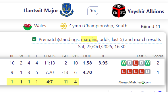 Llantwit Major Vs Ynyshir Albions screenshot
