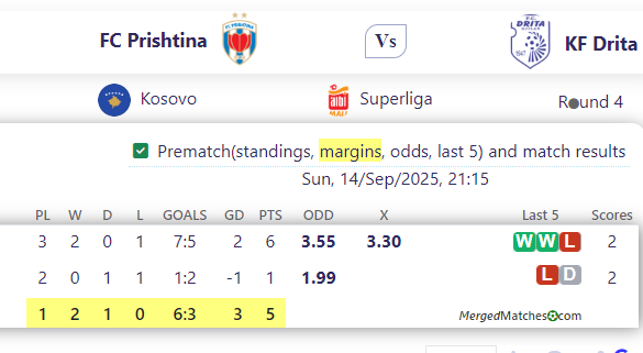 FC Prishtina Vs KF Drita screenshot