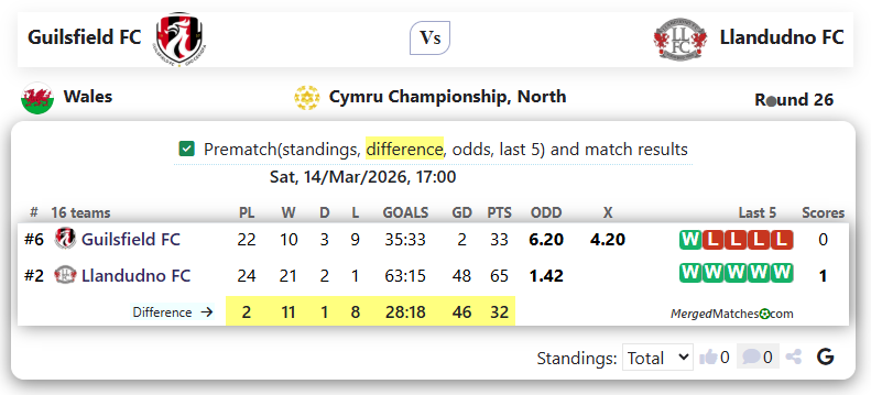 Guilsfield FC Vs Llandudno FC screenshot