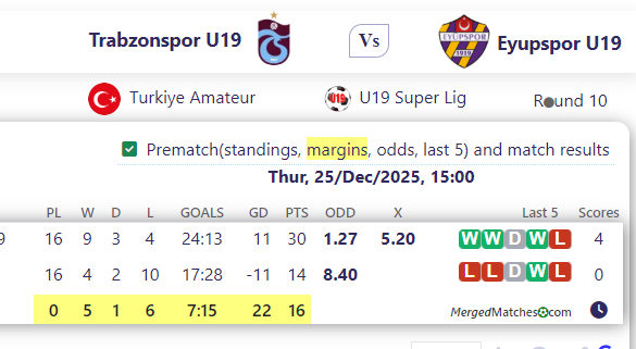 Trabzonspor U19 Vs Eyupspor U19 screenshot