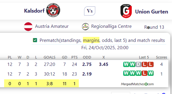 Kalsdorf Vs Union Gurten screenshot