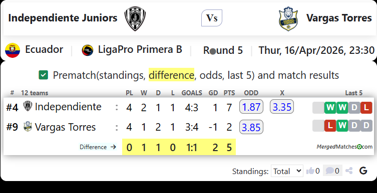 Independiente Juniors Vs Vargas Torres screenshot