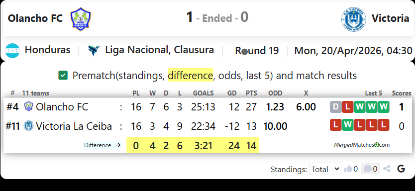 Olancho FC Vs Victoria screenshot