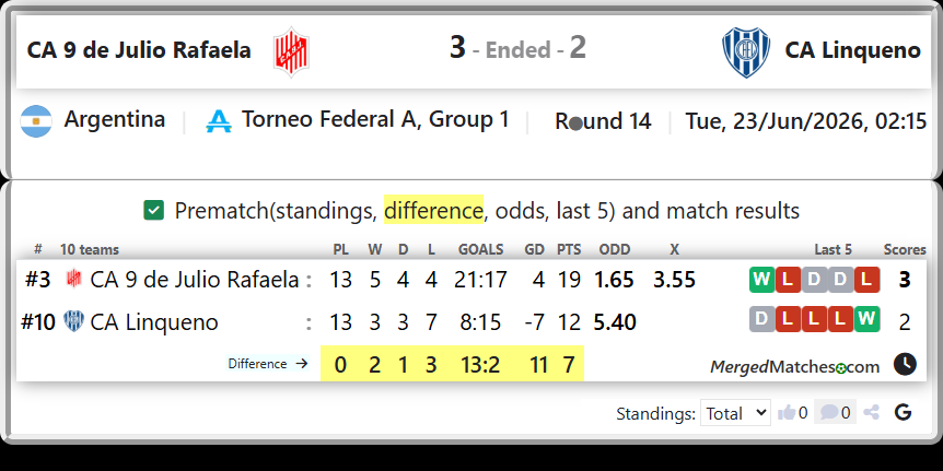 CA 9 de Julio Rafaela Vs CA Linqueno screenshot