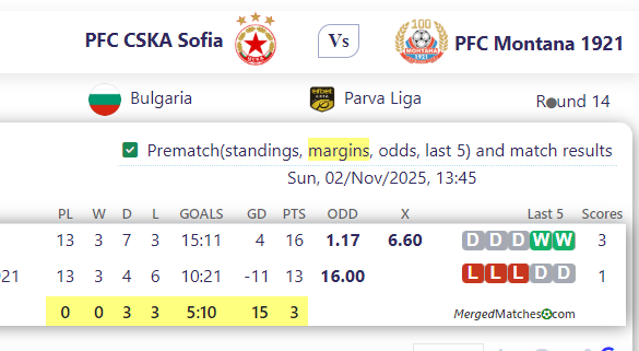 PFC CSKA Sofia Vs PFC Montana 1921 screenshot