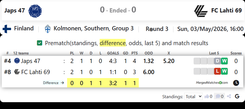 Japs 47 Vs FC Lahti 69 screenshot