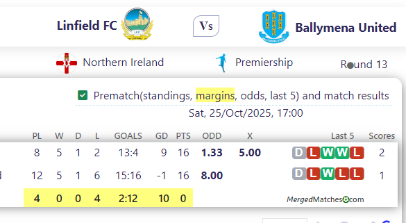 Linfield FC Vs Ballymena United screenshot