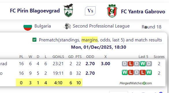 FC Pirin Blagoevgrad Vs FC Yantra Gabrovo screenshot