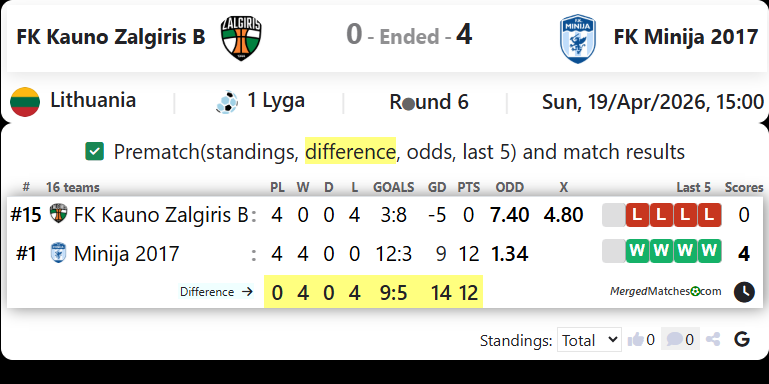FK Kauno Zalgiris B Vs FK Minija 2017 screenshot