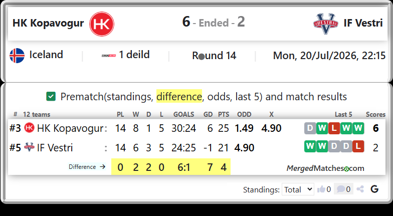 HK Kopavogur Vs IF Vestri screenshot