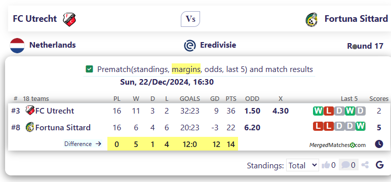 FC Utrecht Vs Fortuna Sittard screenshot