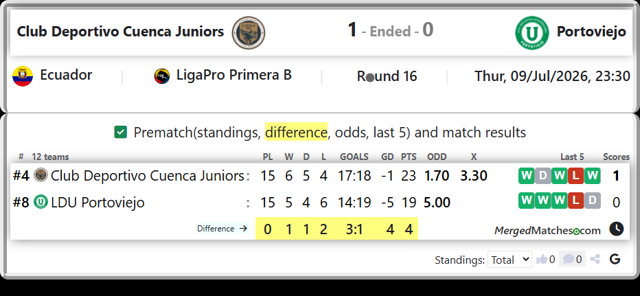 Club Deportivo Cuenca Juniors Vs LDU Portoviejo screenshot
