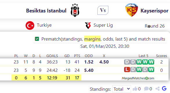 Besiktas Istanbul Vs Kayserispor screenshot
