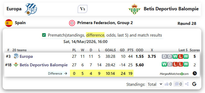 Europa Vs Betis Deportivo Balompie screenshot