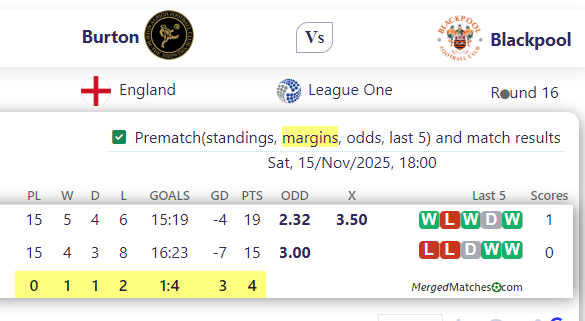 Burton Vs Blackpool screenshot