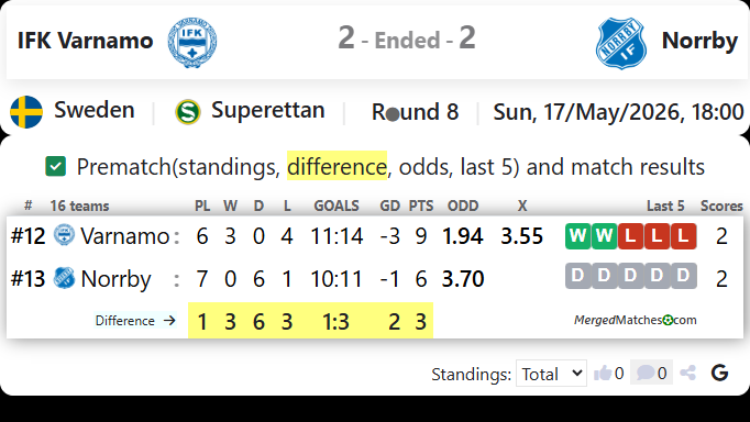 IFK Varnamo Vs Norrby IF screenshot