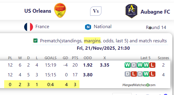 US Orleans Vs Aubagne FC screenshot