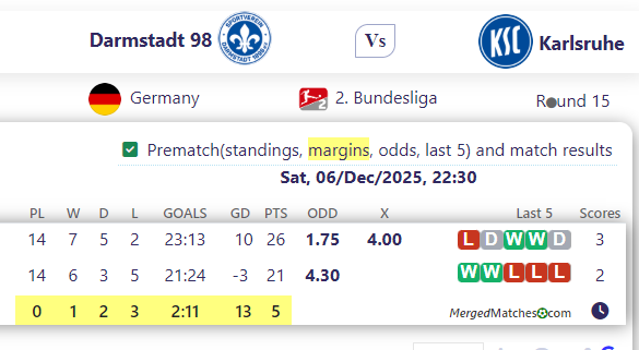 Darmstadt 98 Vs Karlsruhe screenshot