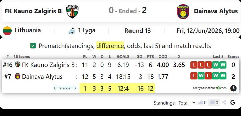 FK Kauno Zalgiris B Vs Dfk Dainava Alytus screenshot