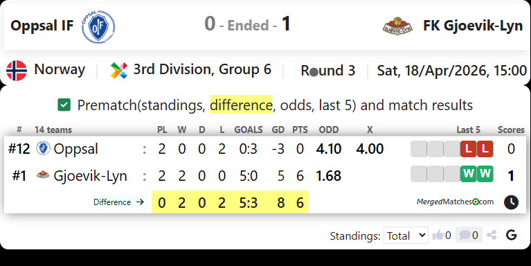 Oppsal IF Vs FK Gjoevik-Lyn screenshot