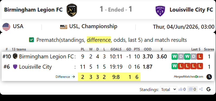 Birmingham Legion FC Vs Louisville City FC screenshot