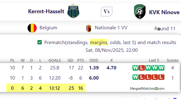 Kermt-Hasselt Vs KVK Ninove screenshot