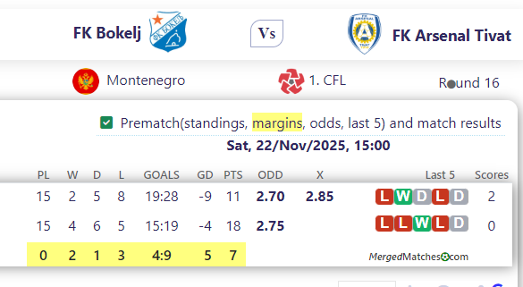 FK Bokelj Vs FK Arsenal Tivat screenshot