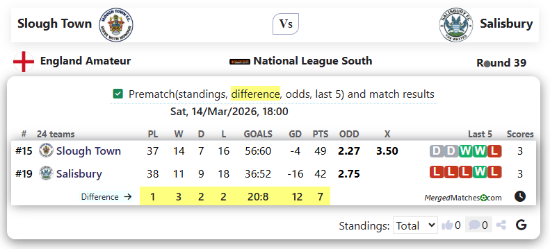 Slough Town Vs Salisbury screenshot