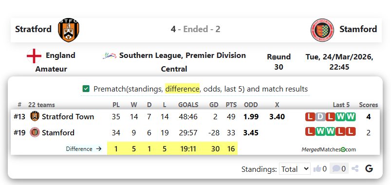 Stratford Vs Stamford screenshot