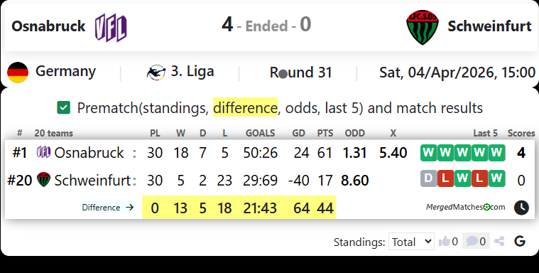 Osnabruck Vs Schweinfurt screenshot