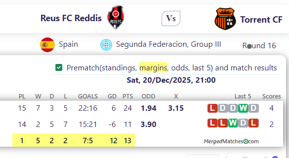 Reus FC Reddis Vs Torrent CF screenshot