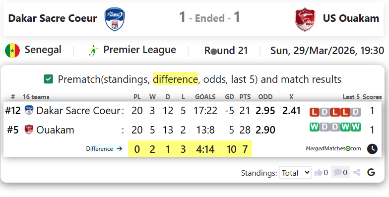 Dakar Sacre Coeur Vs US Ouakam screenshot