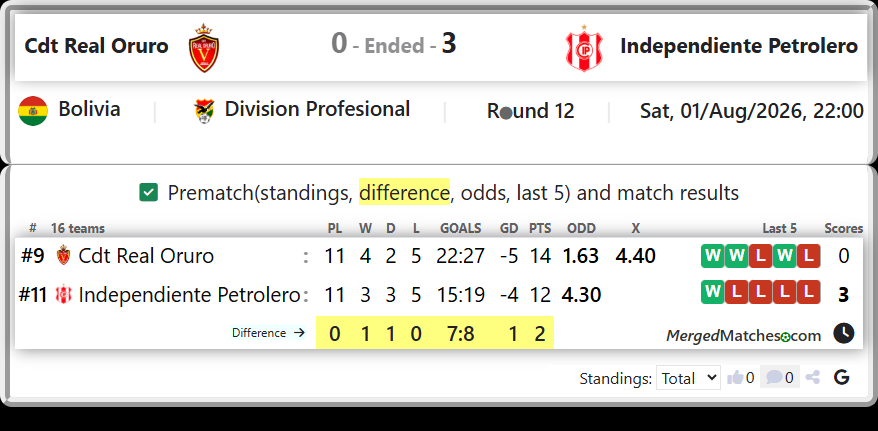 Cdt Real Oruro Vs Independiente Petrolero screenshot