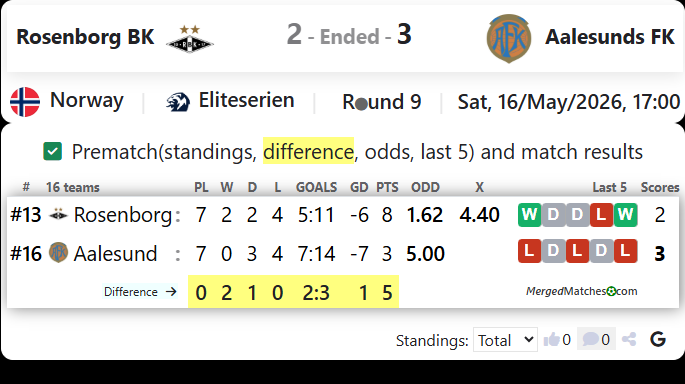 Rosenborg BK Vs Aalesunds FK screenshot