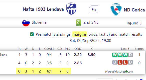 Nafta 1903 Lendava Vs ND Gorica screenshot