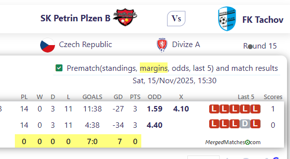 SK Petrin Plzen B Vs FK Tachov screenshot
