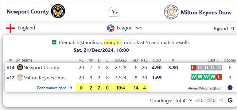 Newport County Vs Milton Keynes Dons screenshot