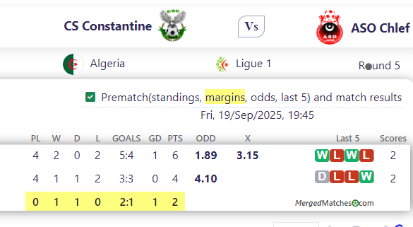 CS Constantine Vs ASO Chlef screenshot