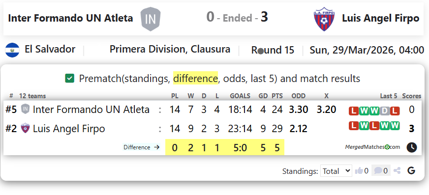 Inter Formando UN Atleta Vs Luis Angel Firpo screenshot