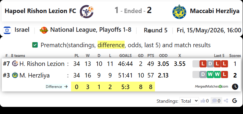 Hapoel Rishon Lezion FC Vs Maccabi Herzliya screenshot