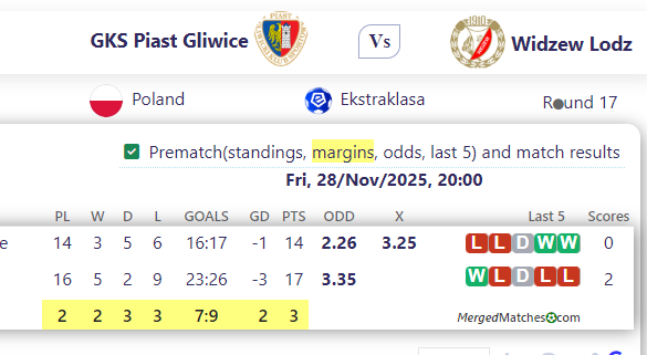 GKS Piast Gliwice Vs Widzew Lodz screenshot