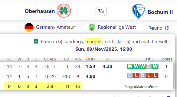 Oberhausen Vs Bochum II screenshot