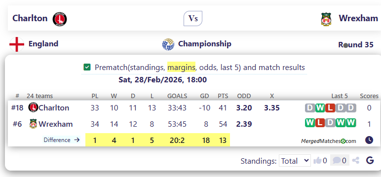 Charlton Vs Wrexham screenshot